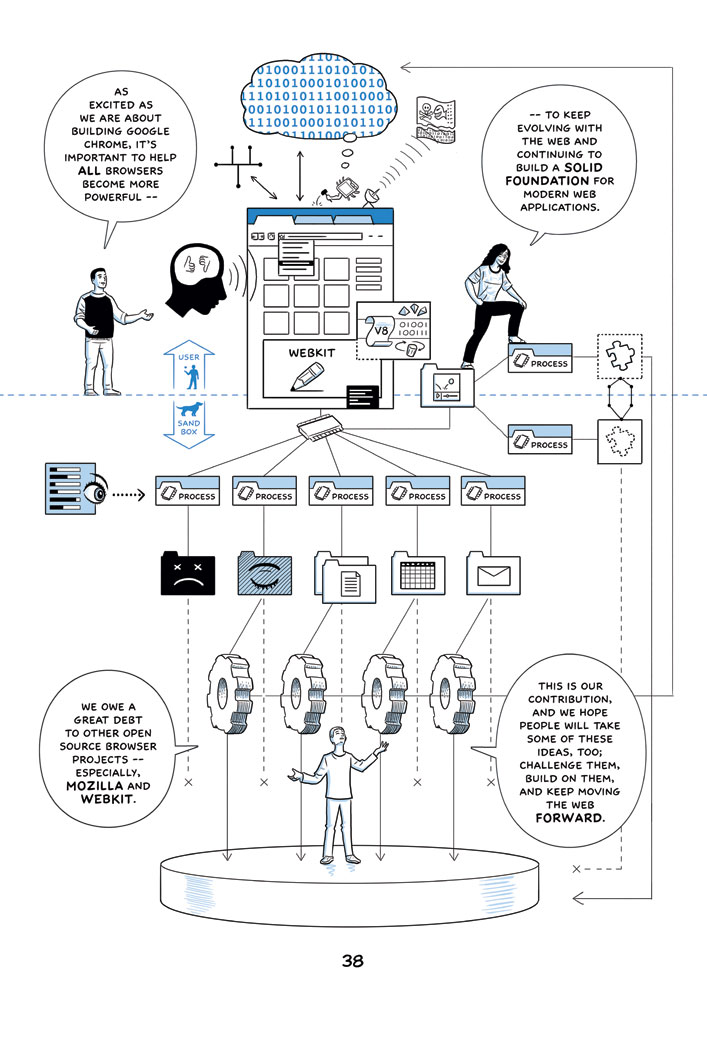 Google Chrome comic: Page 38