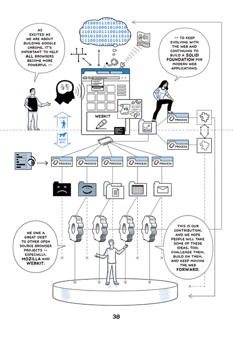 Google Chrome comic: Page 38